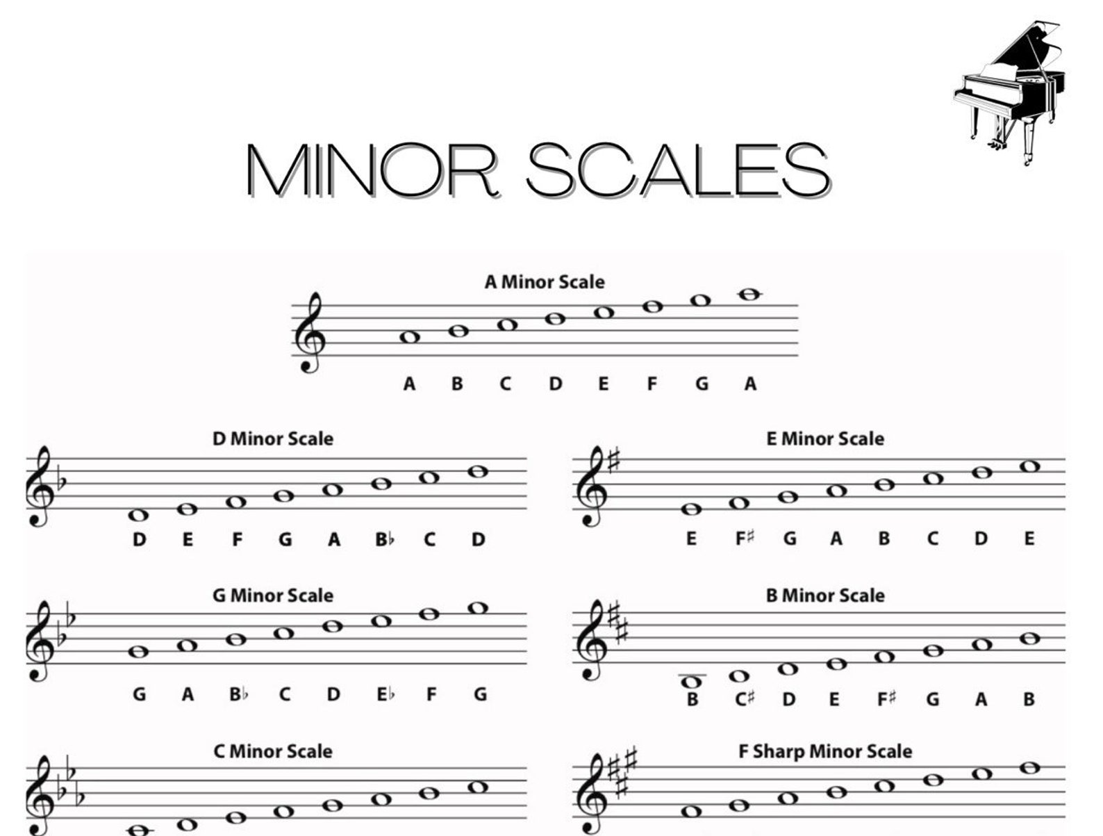 Printable Piano Scales Chart. Minor Scales. Music Theory. A4 Etsy