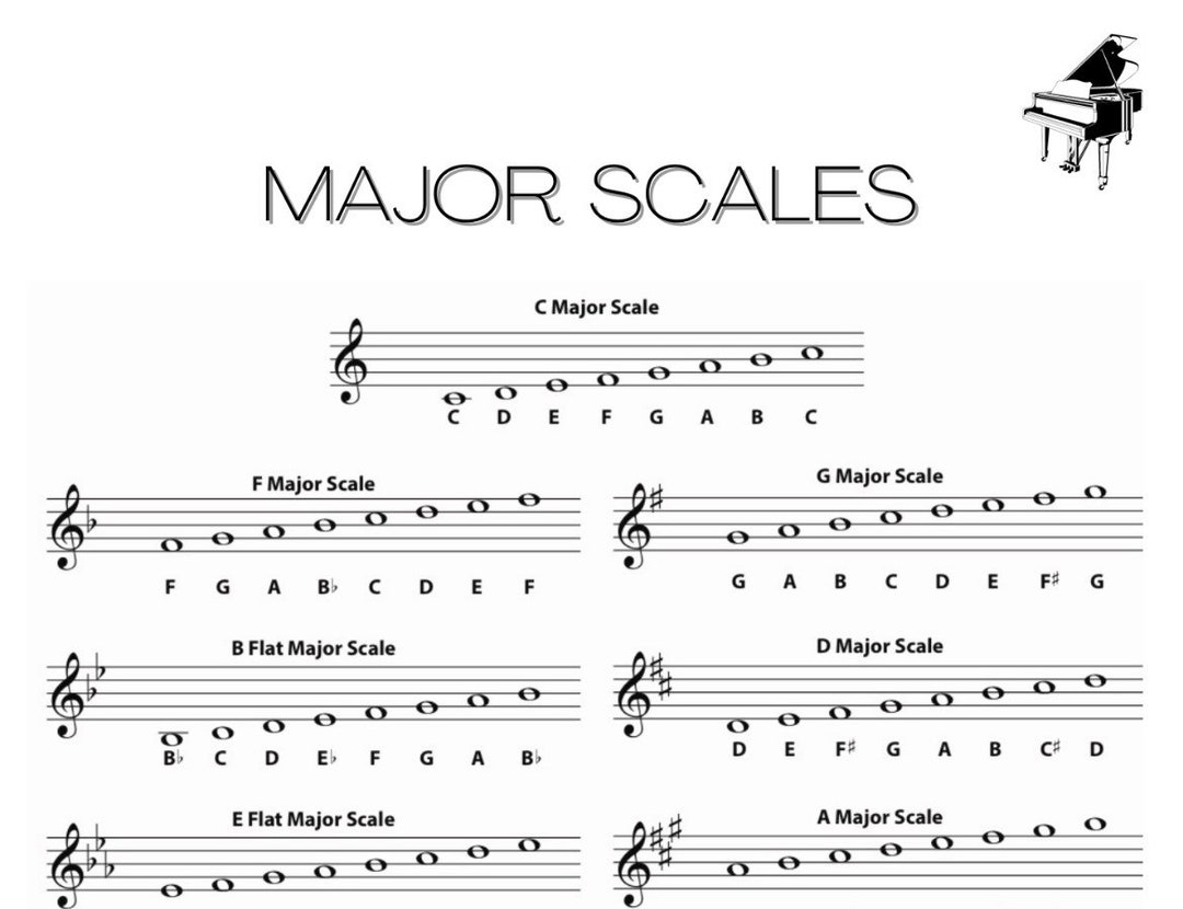 Piano Scales Chart Printable Prntbl concejomunicipaldechinu gov co
