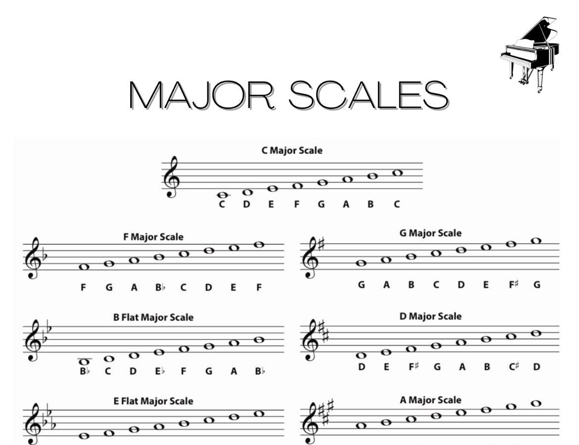 Printable Piano Scales Chart Major Scales Music Theory A4 Etsy 