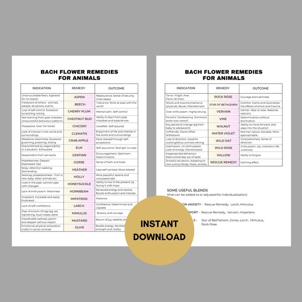 Flower Remedy Chart - Etsy