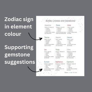 May include: A chart with a list of zodiac signs and their corresponding crystals and gemstones. The chart is divided into twelve sections, one for each zodiac sign. Each section includes the sign's name, dates, and a list of crystals and gemstones that are said to be beneficial for that sign. The chart is decorated with a white background and a scattering of small stars.