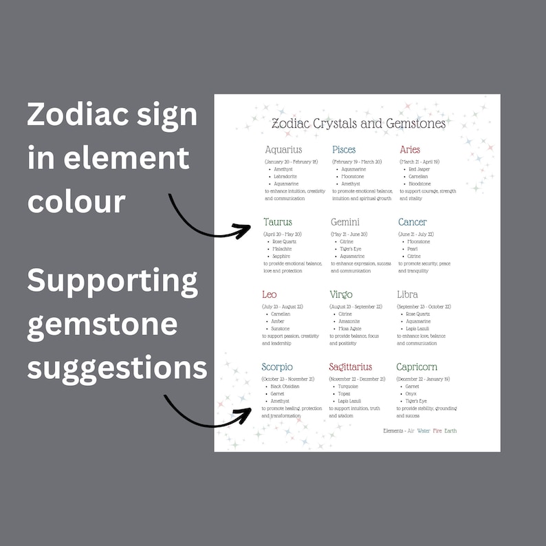 Zodiac Gemstones and Crystals Print, Digital Download, Zodiac Gemstone