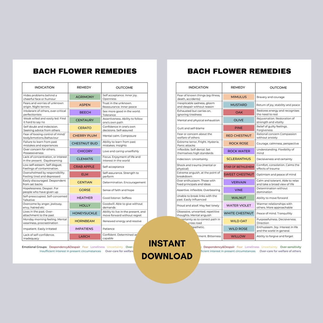 Bach Flower Remedies Chart, 38 Bach Flower Remedy Poster, Bach Flower