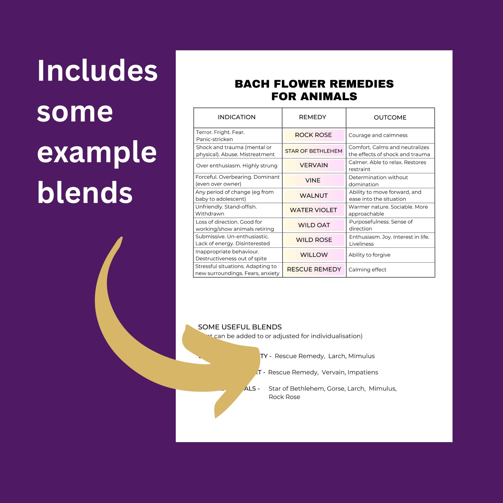 Animal Pet Bach Flower Remedy Chart, Animal Bach Flower Essences