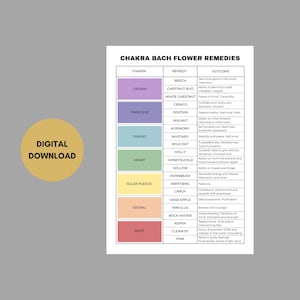 Cuadro de remedios florales de Bach para los chakras, descarga digital, guía de esencias florales para los chakras, flores de Bach para los chakras imprimibles, cuadro de remedios para los chakras