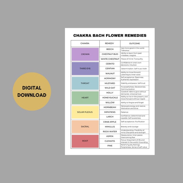 Chakra Bach Flower Remedies Chart, Digital Download, Chakra Flower Essences Guide, Chakra Bach Flower Printable, Chakra Remedy Chart