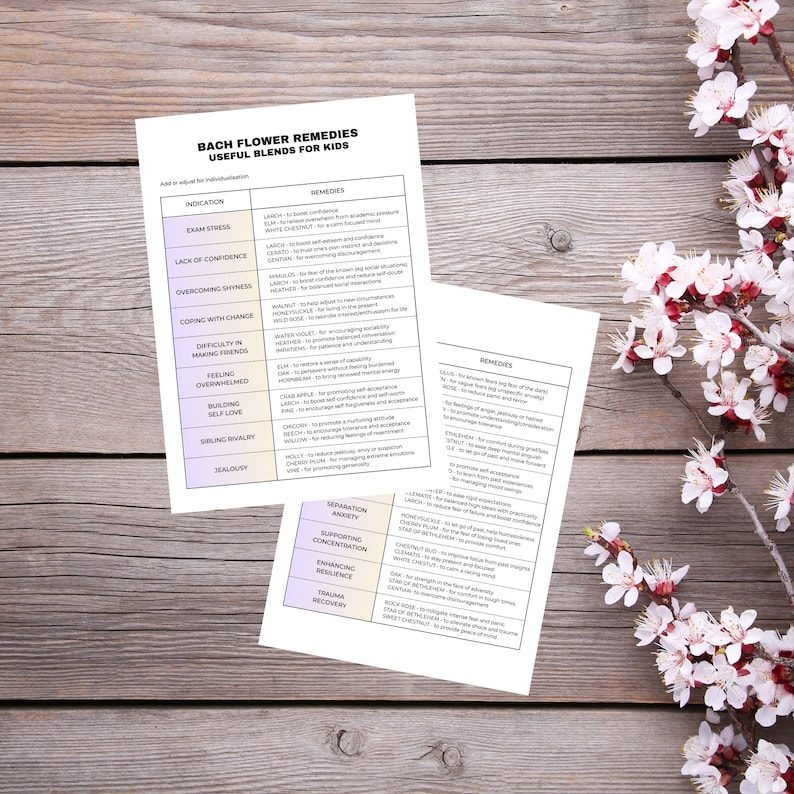 Bach Flower Blends Chart for Kids, Suggested Bach Flower Remedies for