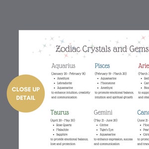 May include: A chart listing zodiac signs and their corresponding crystals and gems. The chart is divided into twelve sections, one for each zodiac sign. Each section includes the sign's name, dates, and a list of crystals and gems associated with that sign. The chart is decorated with stars.