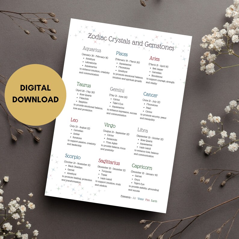 May include: A printable chart listing zodiac signs and their corresponding crystals and gemstones. The chart is decorated with a white background and a scattering of silver stars. The chart is titled "Zodiac Crystals and Gemstones".