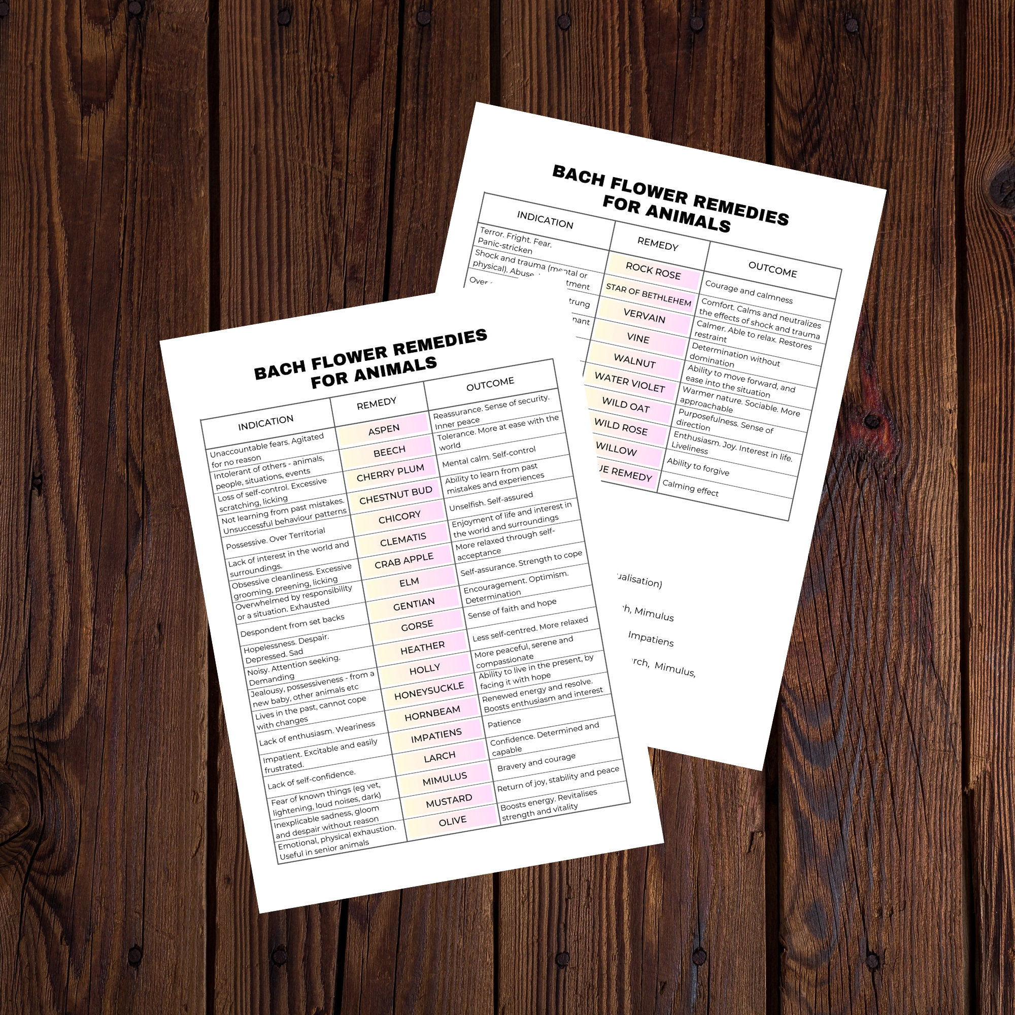 Animal Pet Bach Flower Remedy Chart, Animal Bach Flower Essences