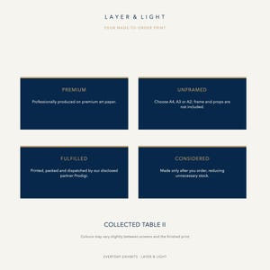 Pu&ograve; includere: Un grafico informativo per le stampe Layer & Light con quattro sezioni rettangolari blu scuro e linee dorate. Il testo include Premium, Unframed, Fulfilled e Considered, dettagliando la produzione su carta artistica, formati A4, A3 o A2, il partner Prodigi e i processi di produzione su ordinazione.