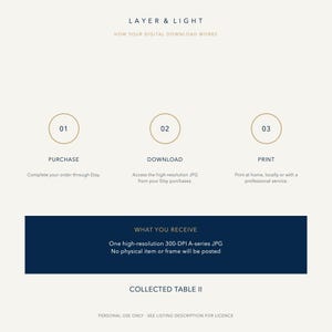 K&ouml;nnte beinhalten: Eine Infografik mit dem Titel LAYER & LIGHT, die die Schritte f&uuml;r digitale Downloads erkl&auml;rt: 01 PURCHASE, 02 DOWNLOAD, 03 PRINT. Ein dunkelblaues Rechteck besagt: WHAT YOU RECEIVE: One high-resolution 300-DPI A-series JPG. Kein physischer Artikel.