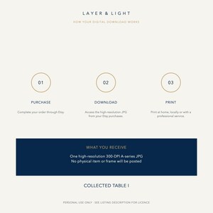 May include: An instructional graphic titled LAYER & LIGHT explaining the digital download process. It features three steps: 01 PURCHASE, 02 DOWNLOAD, and 03 PRINT. A dark blue rectangle states WHAT YOU RECEIVE: one high-resolution 300-DPI A-series JPG.