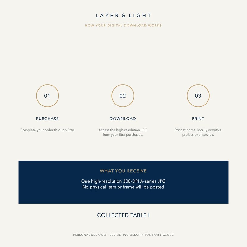 May include: An instructional graphic titled LAYER & LIGHT explaining the digital download process. It features three steps: 01 PURCHASE, 02 DOWNLOAD, and 03 PRINT. A dark blue rectangle states WHAT YOU RECEIVE: one high-resolution 300-DPI A-series JPG.