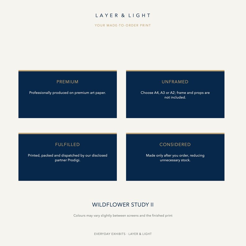 Peut inclure: Un graphique informatif pour les impressions Layer & Light avec un fond cr&egrave;me et quatre rectangles bleu fonc&eacute;. Le texte d&eacute;taille le papier d'art premium, les options de format A4, A3 ou A2 sans cadre, l'ex&eacute;cution par partenaire et la production &agrave; la commande.
