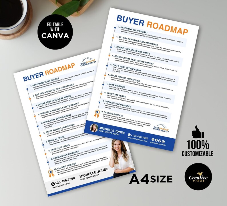 Real Estate Buyer Roadmap Template, New Buyer Roadmap, Buyers Guide, Homebuyer Guide, Real ...