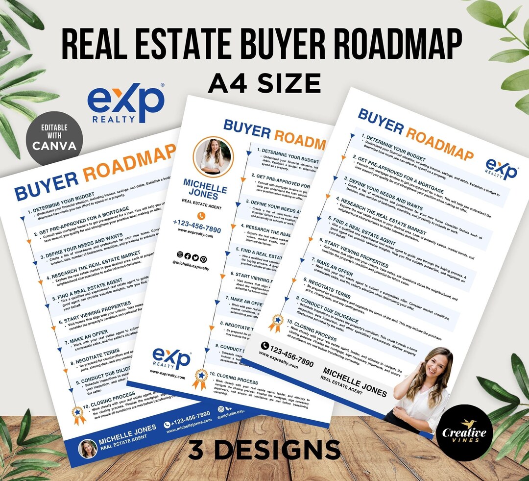 Exp Real Estate Buyer Roadmap Template, New Buyer Roadmap, Buyers Guide