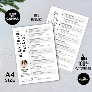 Processo de compra de imóvel, Roteiro para o comprador de imóvel, Pacote do processo de compra de imóvel, Folheto para o comprador de imóvel, Cronograma de compra de imóvel, Marketing imobiliário, Canva