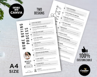 Home Buying Process, Home Buyer Roadmap, Home Buying Process Packet, Home Buyer Flyer, Home Buying Timeline, Real Estate Marketing, Canva
