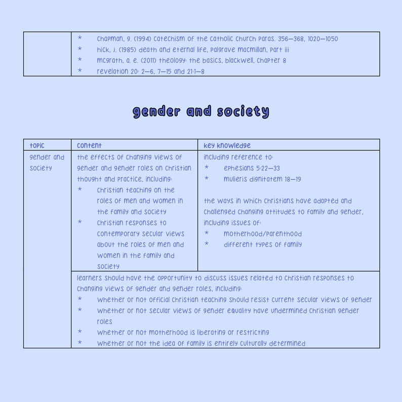 Alevel OCR Religious Studies Paper Three Christianity Revision Guides (digital) Etsy
