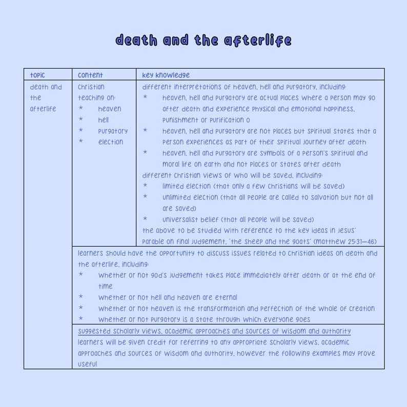 Alevel OCR Religious Studies Paper Three Christianity Revision Guides (digital) Etsy