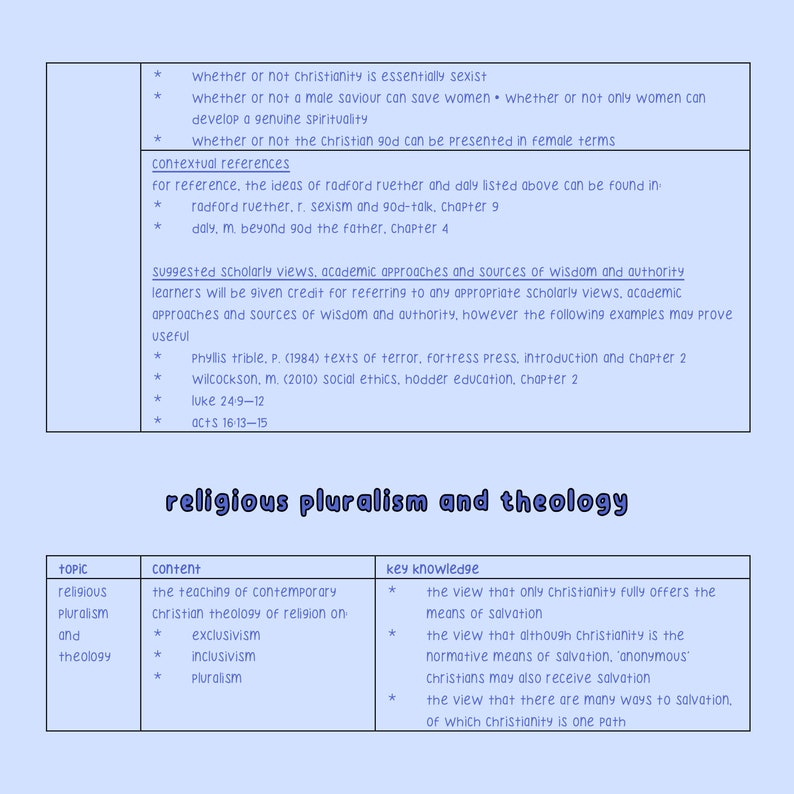 Alevel OCR Religious Studies Paper Three Christianity Revision Guides (digital) Etsy