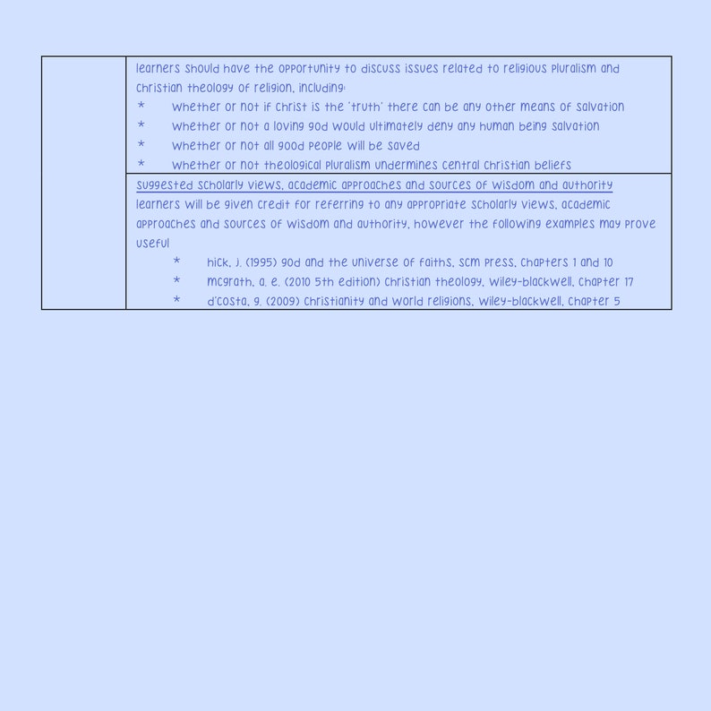 Alevel OCR Religious Studies Paper Three Christianity Revision Guides (digital) Etsy