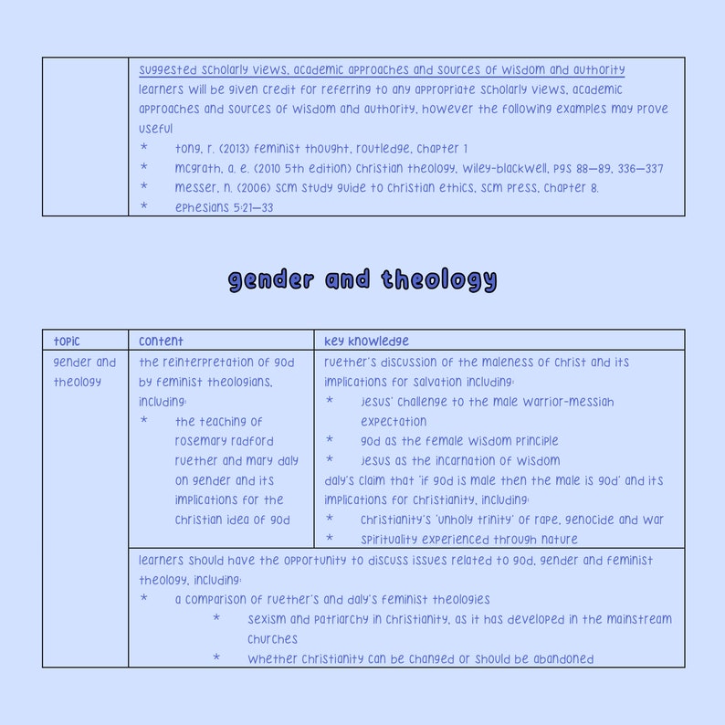 Alevel OCR Religious Studies Paper Three Christianity Revision Guides (digital) Etsy