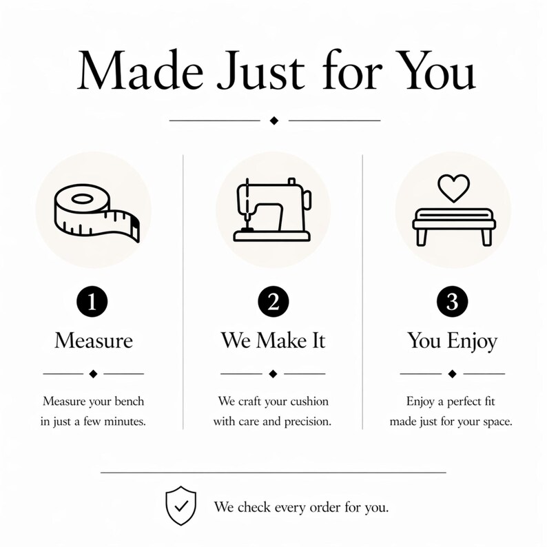 K&ouml;nnte beinhalten: Eine informative Grafik mit dem Titel Made Just for You mit drei Schritten. Schritt 1 zeigt ein Ma&szlig;band-Symbol mit dem Text Measure. Schritt 2 zeigt ein N&auml;hmaschinen-Symbol mit dem Text We Make It. Schritt 3 zeigt ein Bank- und Herz-Symbol mit dem Text You Enjoy.
