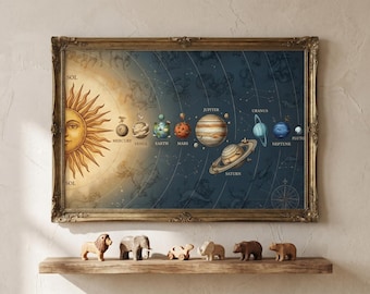 Vintage Solar System Map Poster, Antique Celestial Chart, Educational Planets Print (36x24 Inches)