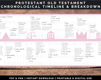 Printable Timeline Of Bible