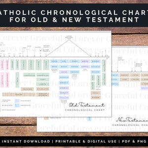 Katholieke chronologische afdrukbare grafieken uit het Oude en Nieuwe Testament