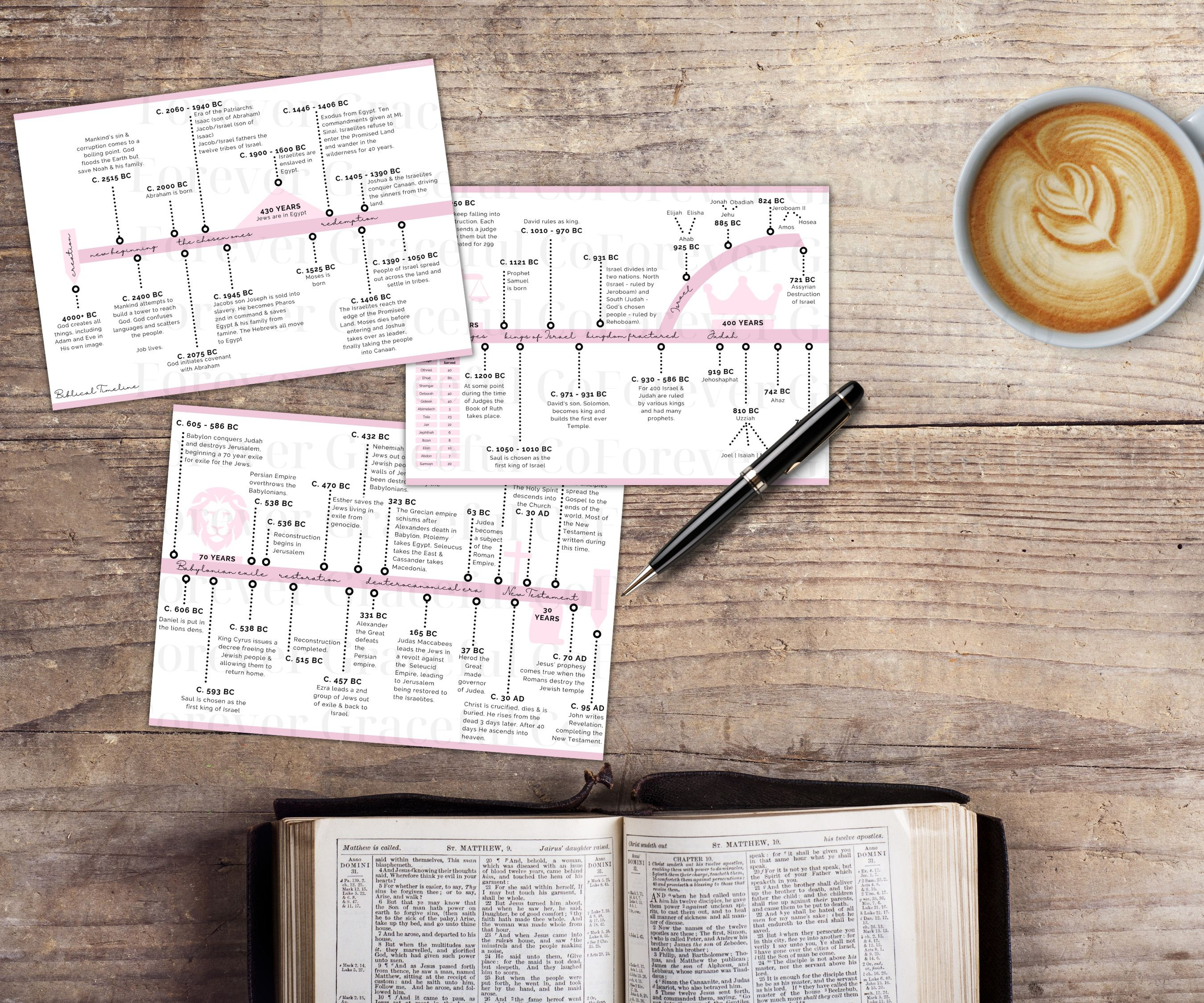 Biblical History Timeline Printable Etsy UK