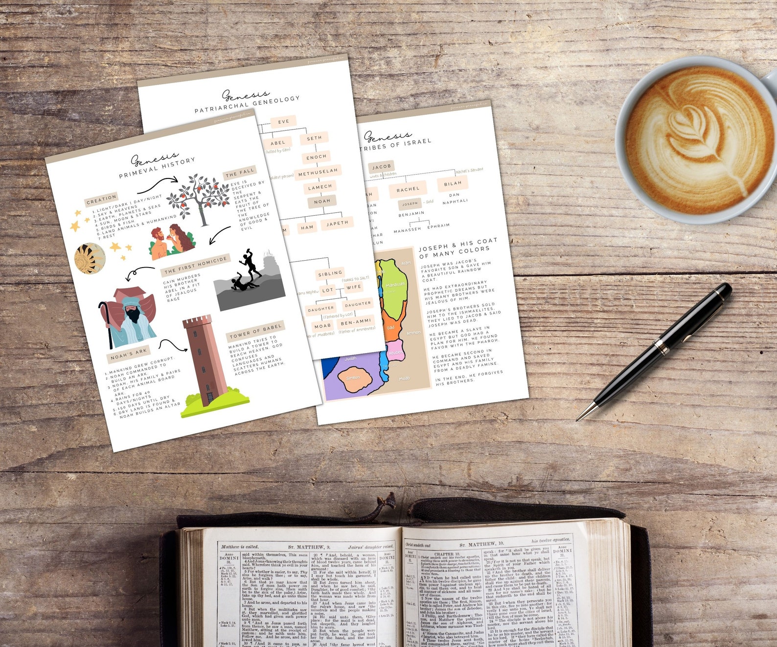 Genesis Bible Breakdown Printable Etsy genesis-bible-breakdown-printable-etsy
