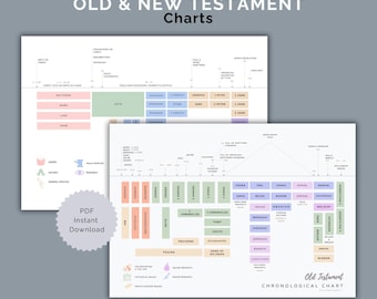 Catholic Chronological Old & New Testament Printable Charts