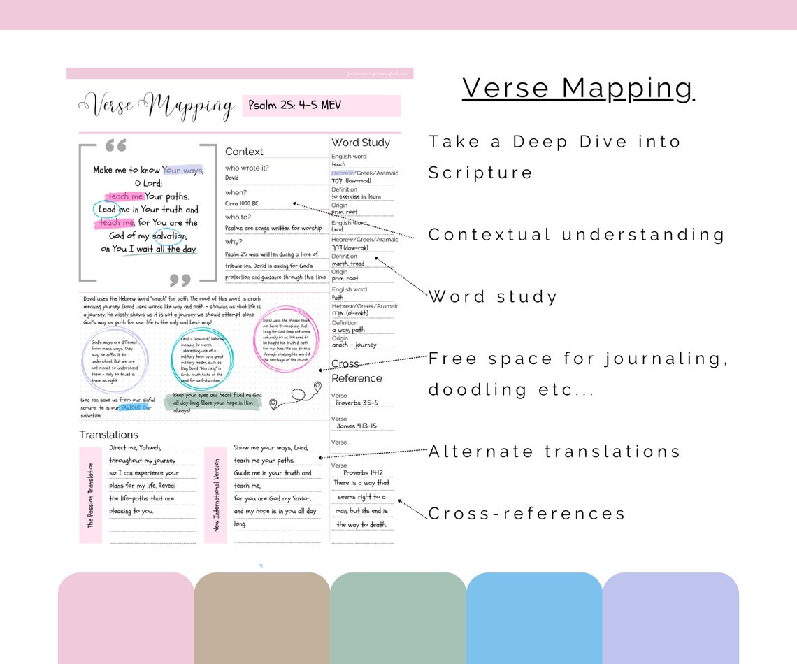 Bible Verse Mapping Printable Template. Verse Study Printable. - Etsy ...