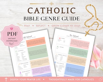 Op de afbeelding: Een katholieke bijbelgenre-gids met twee geprinte pagina's met kleurgecodeerde secties voor boeken uit het Oude en Nieuwe Testament. De tekst bevat koppen zoals CATHOLIC BIBLE GENRE GUIDE, PRAY, REFLECT, GROW CLOSER TO JESUS en DEEPEN YOUR PRAYER LIFE.
