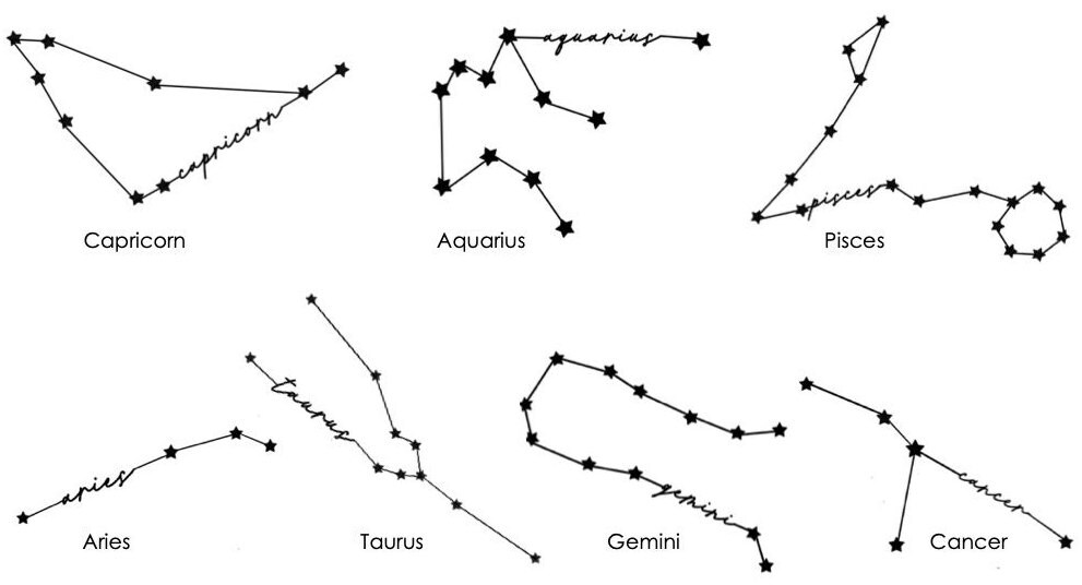Zodiac Custom Custom Astrology Ornament, Zodiac Sign, Holiday Personalized Gift ...
