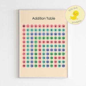 PASTEL Tabla de adición Cartel Educación Aprendizaje / Tabla de adición para sala de juegos en el aula de educación en el hogar / Impresión Montessori / Archivo digital