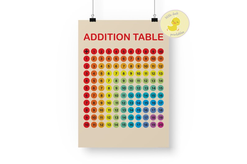 Addition Chart Printable | Digital Download | Teachers Prints ...