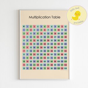 PASTEL Gráfico de multiplicación Educación Aprendizaje / Cartel de tabla de tiempos para la sala de juegos del aula de educación en el hogar / Impresión Montessori / Archivo digital