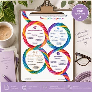 Some Threads of Neurodivergence PDF | Neurodiversity Explained | Therapist Resource | Autism ADHD OCD Trauma | Neurodiversity Handout