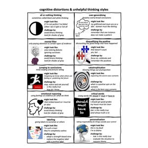 Cognitive Distortions (PDF)