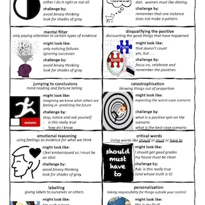 Può includere: Infografica educativa sulle distorsioni cognitive e sugli stili di pensiero dannosi. L'immagine è divisa in sezioni, ognuna delle quali spiega un diverso tipo di distorsione cognitiva, come il "pensiero del tutto o niente" e la "generalizzazione eccessiva". Ogni sezione include una descrizione e una sfida.