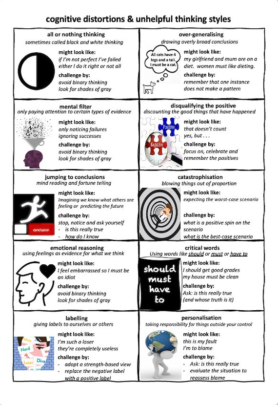 Cognitive Distortions (PDF)