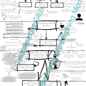 Autism: Neurodiversity Affirming Model vs Medical Model