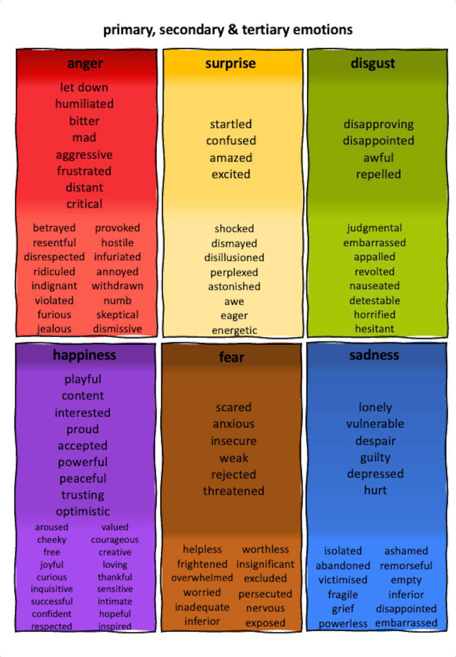 Primary, Secondary and Tertiary Emotions (PDF & Editable PPT) - Etsy