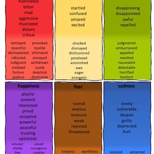 Primary, Secondary and Tertiary Emotions (PDF Only)