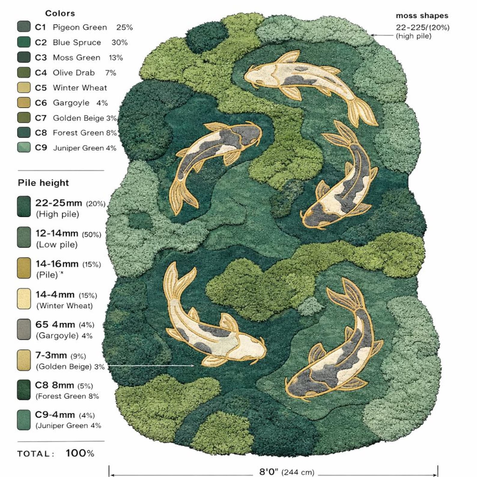 Pond Rug Abstract Moss Green Koi Fish Wool Rug, Irregular Hand Tufted Abstract Pond Area ...