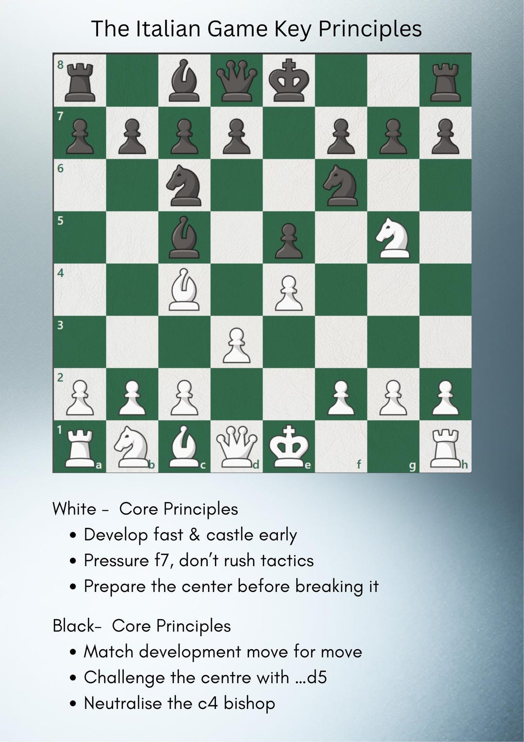 Chess Opening Poster Visual Chess Cheatsheet Digital Italian Game Etsy chess-opening-poster-visual-chess-cheatsheet-digital-italian-game-etsy